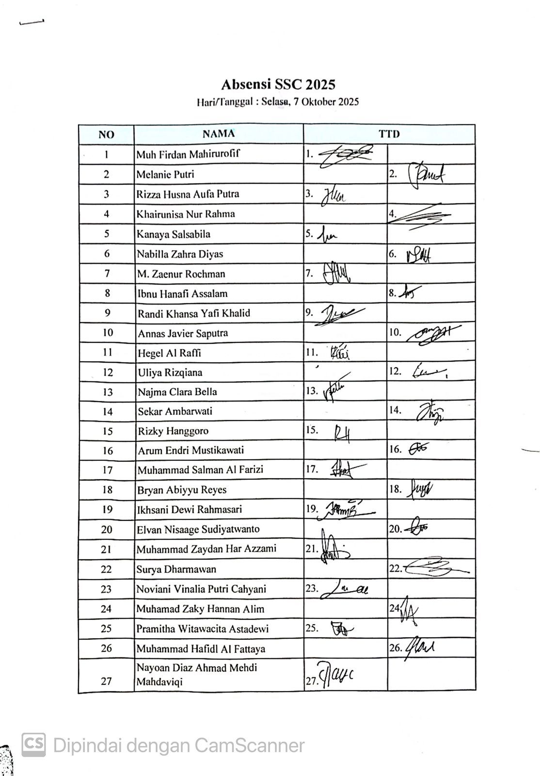 Absensi Rapat Pertama SSC